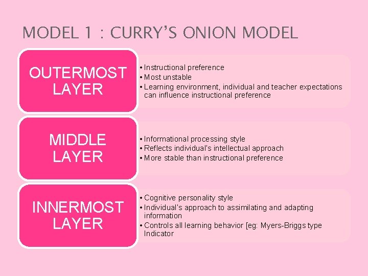 MODEL 1 : CURRY’S ONION MODEL OUTERMOST LAYER MIDDLE LAYER INNERMOST LAYER • Instructional
