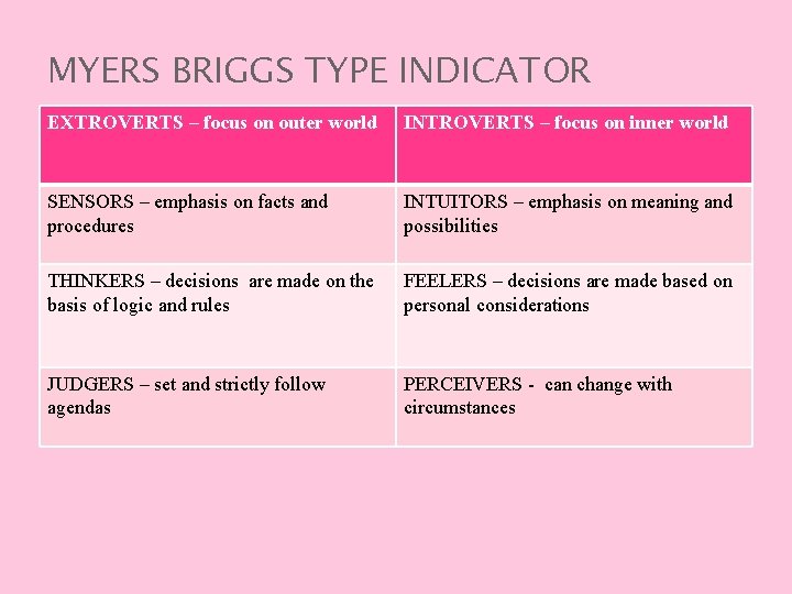 MYERS BRIGGS TYPE INDICATOR EXTROVERTS – focus on outer world INTROVERTS – focus on