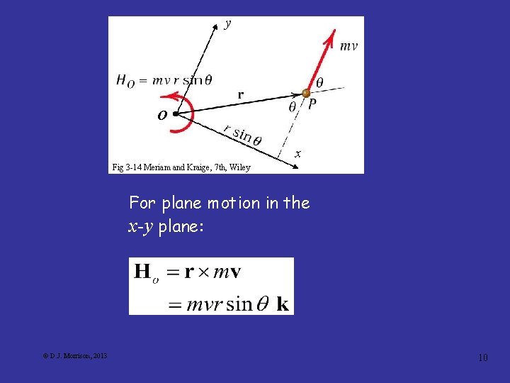 y O x Fig 3 -14 Meriam and Kraige, 7 th, Wiley For plane