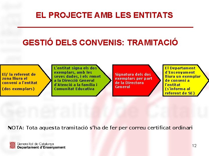 EL PROJECTE AMB LES ENTITATS GESTIÓ DELS CONVENIS: TRAMITACIÓ El/ la referent de zona