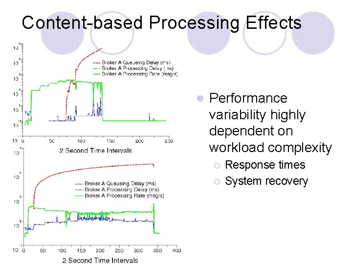 Content-based Processing Effects l Performance variability highly dependent on workload complexity ¡ ¡ Response