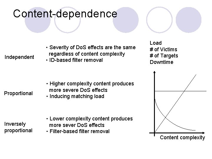 Content-dependence Independent Proportional Inversely proportional • Severity of Do. S effects are the same