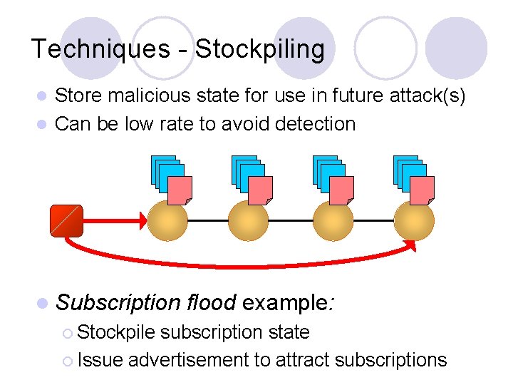 Techniques - Stockpiling Store malicious state for use in future attack(s) l Can be