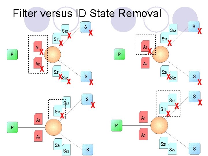 Filter versus ID State Removal 