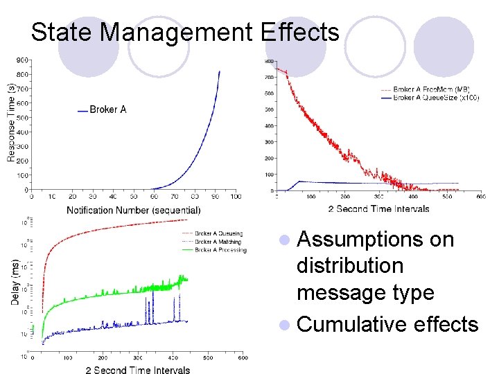 State Management Effects l Assumptions on distribution message type l Cumulative effects 