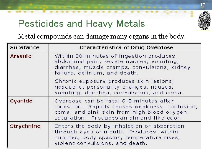 17 Pesticides and Heavy Metals Metal compounds can damage many organs in the body.