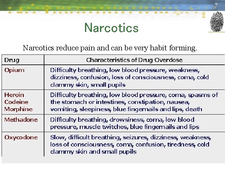 7 Narcotics reduce pain and can be very habit forming. 