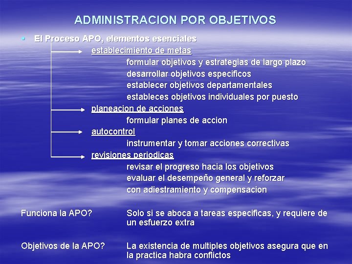 ADMINISTRACION POR OBJETIVOS § El Proceso APO, elementos esenciales establecimiento de metas formular objetivos