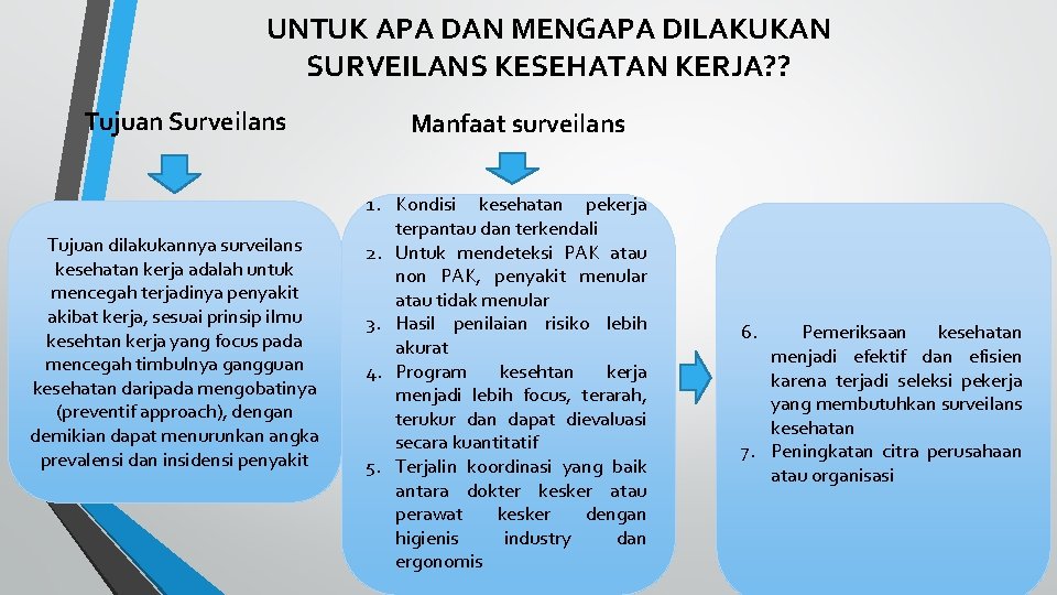 UNTUK APA DAN MENGAPA DILAKUKAN SURVEILANS KESEHATAN KERJA? ? Tujuan Surveilans Tujuan dilakukannya surveilans