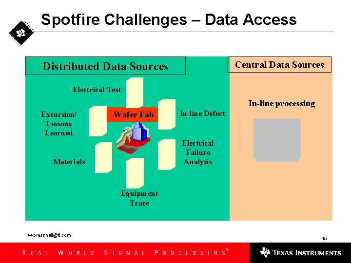Spotfire Challenges – Data Access Central Data Sources Distributed Data Sources Electrical Test In-line