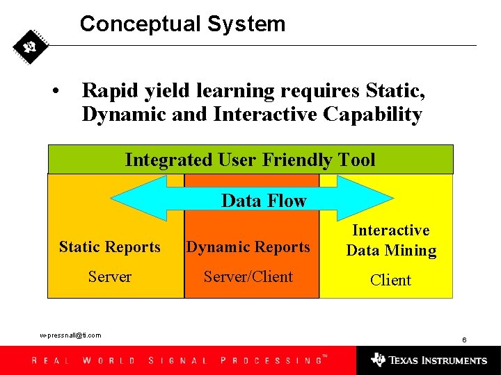 Conceptual System • Rapid yield learning requires Static, Dynamic and Interactive Capability Integrated User