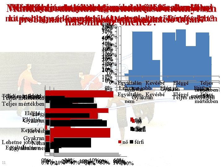 Befolyásolja-e Mennyiben osztják a ítéli munkatársába meg egymás vetett között bizalom, asikerül munkával Problémás