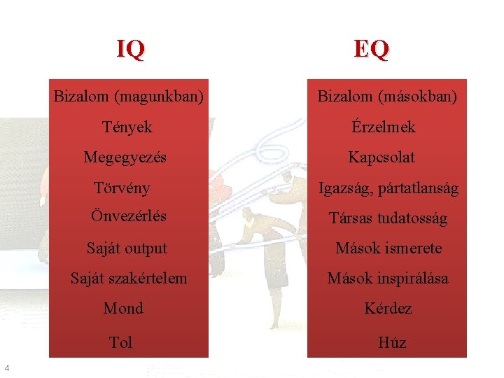 IQ Bizalom (magunkban) Bizalom (másokban) Tények Érzelmek Megegyezés Kapcsolat Törvény 4 EQ Igazság, pártatlanság