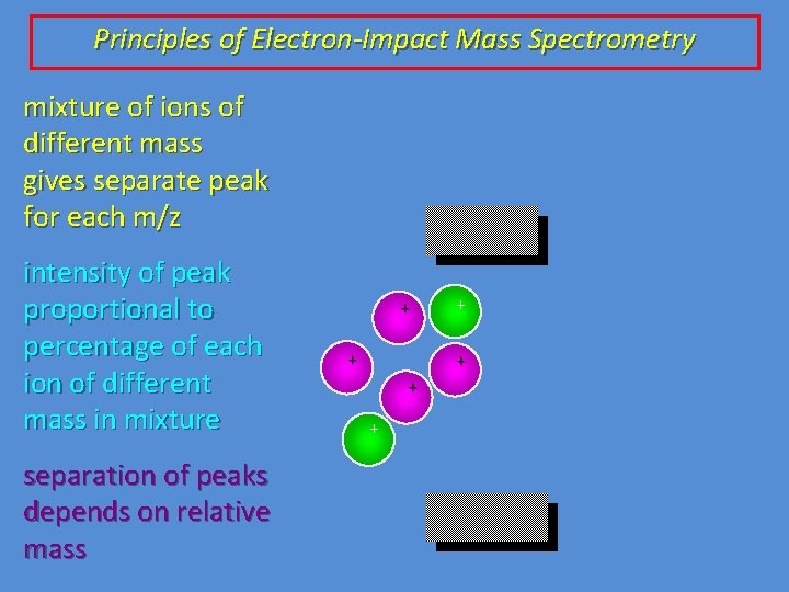 Principles of Electron-Impact Mass Spectrometry mixture of ions of different mass gives separate peak