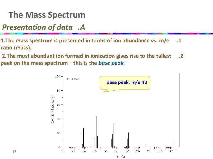 The Mass Spectrum Presentation of data. A 1. The mass spectrum is presented in