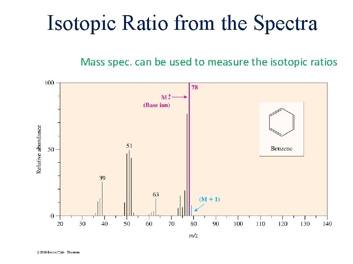 Isotopic Ratio from the Spectra Mass spec. can be used to measure the isotopic