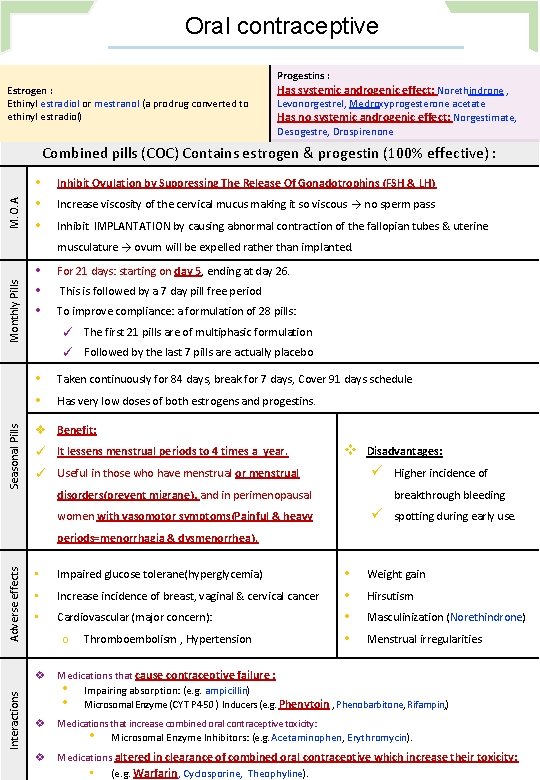 Oral contraceptive Progestins : Estrogen : Ethinyl estradiol or mestranol (a prodrug converted to