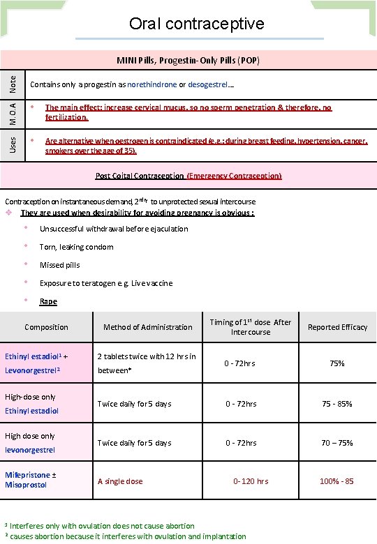 Oral contraceptive Note Contains only a progestin as norethindrone or desogestrel…. M. O. A