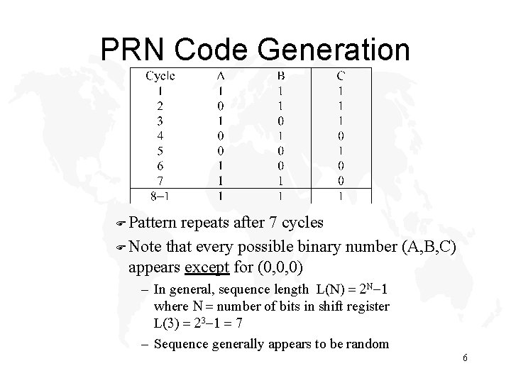 Prg Pattern Code SVY 207 Lecture 5 The Pseudorange Observable u