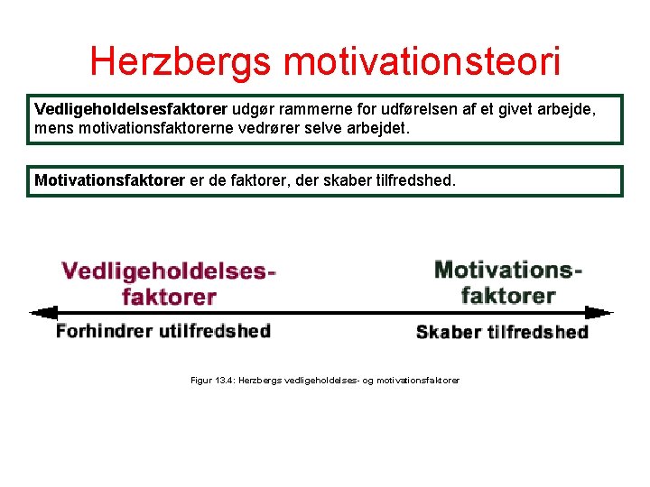 Herzbergs motivationsteori Vedligeholdelsesfaktorer udgør rammerne for udførelsen af et givet arbejde, mens motivationsfaktorerne vedrører
