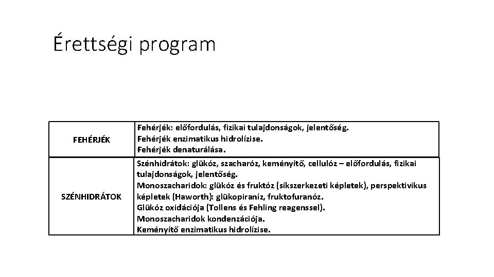 Érettségi program FEHÉRJÉK SZÉNHIDRÁTOK Fehérjék: előfordulás, fizikai tulajdonságok, jelentőség. Fehérjék enzimatikus hidrolízise. Fehérjék denaturálása.