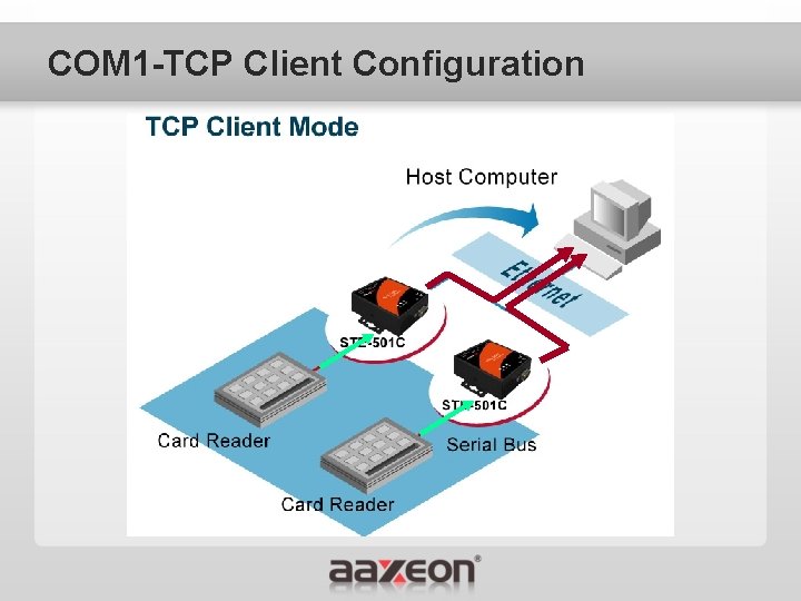 COM 1 -TCP Client Configuration 