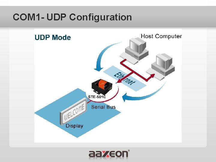 COM 1 - UDP Configuration 