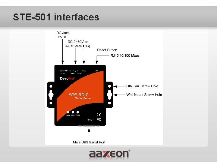 STE-501 interfaces 