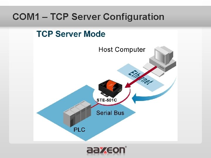 COM 1 – TCP Server Configuration 