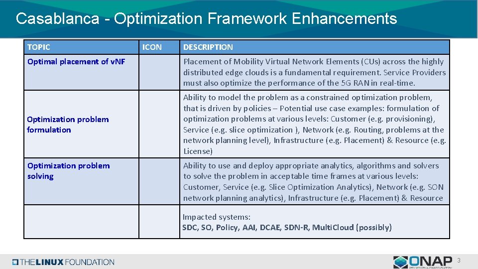 Casablanca - Optimization Framework Enhancements TOPIC Optimal placement of v. NF Optimization problem formulation