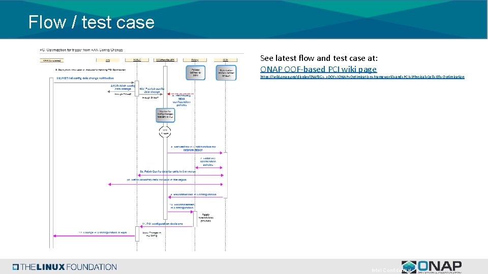 Flow / test case See latest flow and test case at: ONAP OOF-based PCI