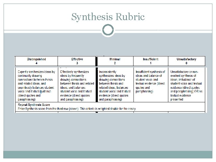 Synthesis Rubric 