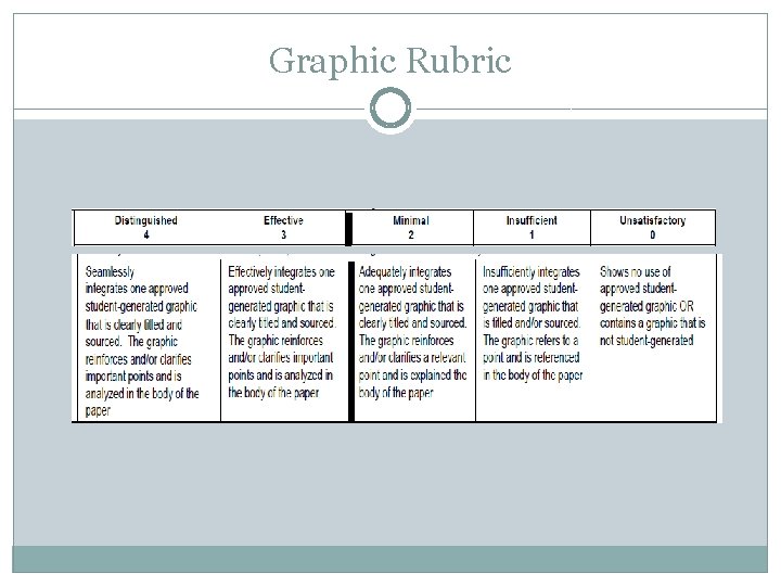 Graphic Rubric 
