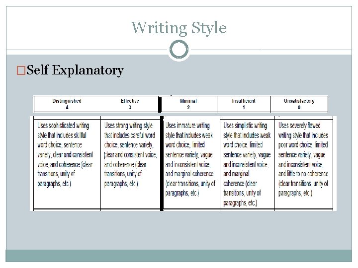 Writing Style �Self Explanatory 