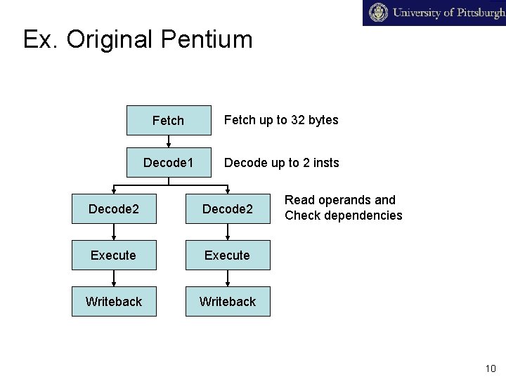 Ex. Original Pentium Fetch up to 32 bytes Decode 1 Decode up to 2