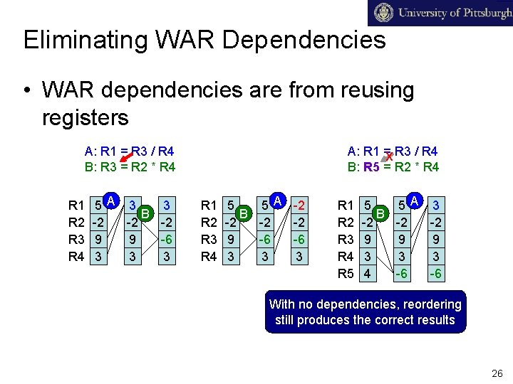 Eliminating WAR Dependencies • WAR dependencies are from reusing registers A: R 1 =