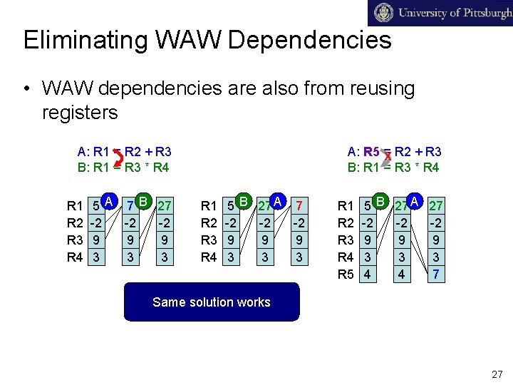 Eliminating WAW Dependencies • WAW dependencies are also from reusing registers A: R 1