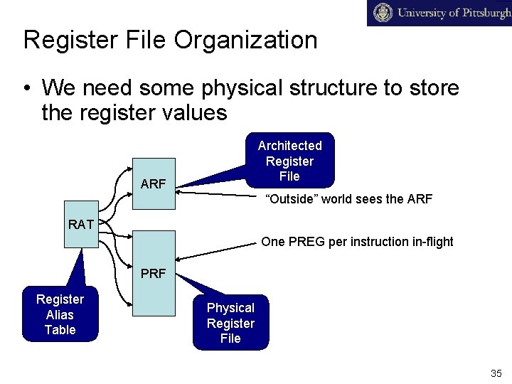 Register File Organization • We need some physical structure to store the register values