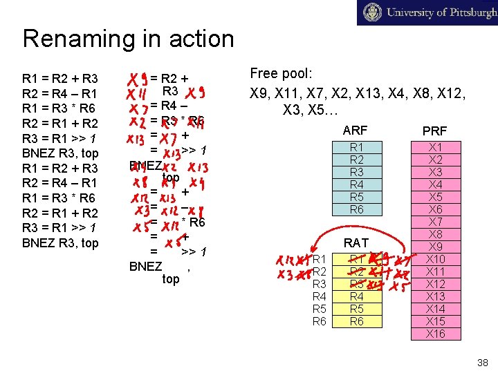 Renaming in action R 1 = R 2 + R 3 R 2 =