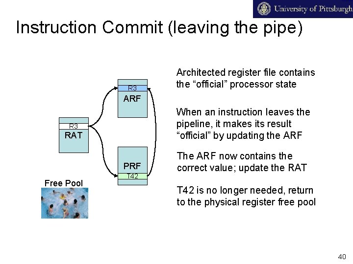 Instruction Commit (leaving the pipe) R 3 Architected register file contains the “official” processor