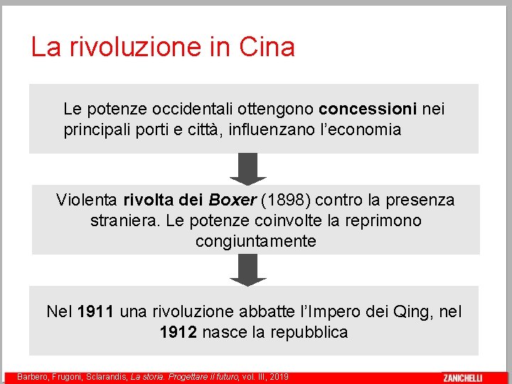 La rivoluzione in Cina Le potenze occidentali ottengono concessioni nei principali porti e città, La rivoluzione in Cina Le potenze occidentali ottengono concessioni nei principali porti e città,