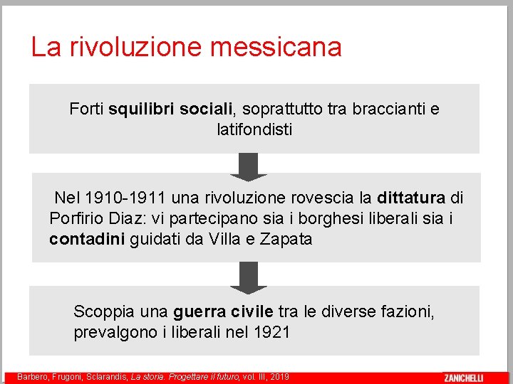 La rivoluzione messicana Forti squilibri sociali, soprattutto tra braccianti e latifondisti Nel 1910 -1911