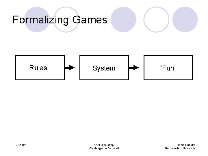 Formalizing Games Rules 7. 25. 04 System AAAI Workshop: Challenges in Game AI “Fun”