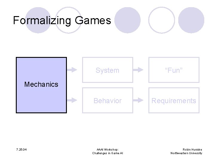 Formalizing Games Code System “Fun” Behavior Requirements Mechanics Rules 7. 25. 04 AAAI Workshop:
