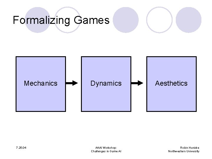 Formalizing Games Code Behavior Requirements Mechanics Dynamics Aesthetics Rules System “Fun” 7. 25. 04