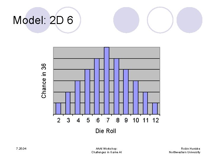 Chance in 36 Model: 2 D 6 2 3 4 5 6 7 8