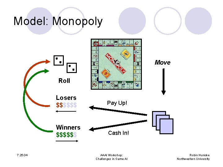 Model: Monopoly Move Roll 7. 25. 04 Losers $$$$$$ Pay Up! Winners $$$$$$ Cash