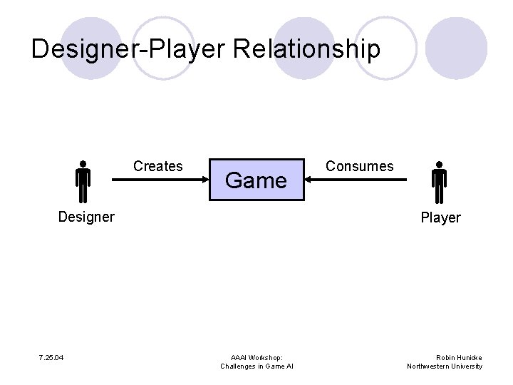 Designer-Player Relationship Creates Game Designer 7. 25. 04 Consumes Player AAAI Workshop: Challenges in