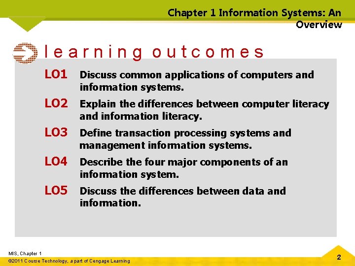 Chapter 1 Information Systems: An Overview learning outcomes LO 1 Discuss common applications of