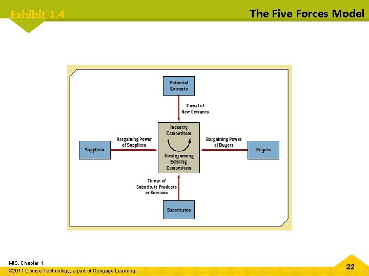 Exhibit 1. 4 MIS, Chapter 1 © 2011 Course Technology, a part of Cengage